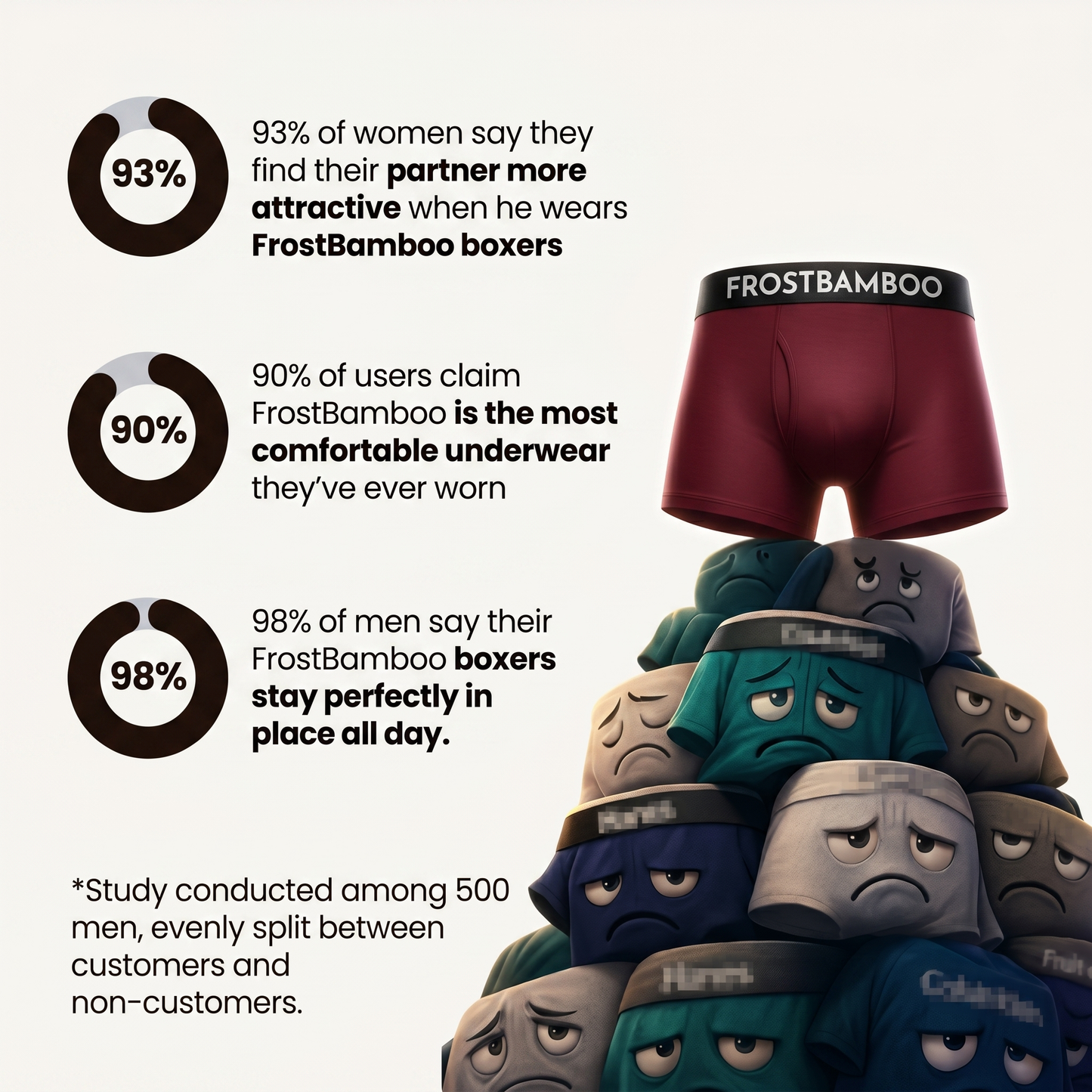 The #1 Rated Bamboo Boxer in the UK